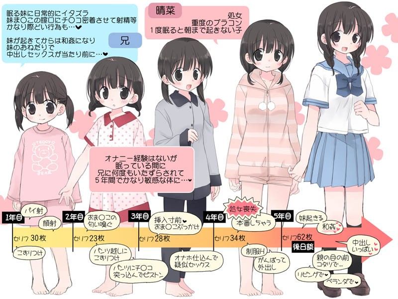 睡姦3〈5年掛けて開発されてセックス大好きになっちゃう妹〉 サンプル3ページ目