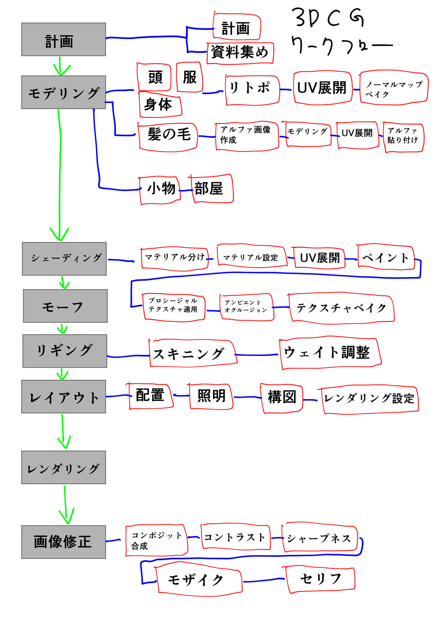 3DCGでエッチなDL同人を作って販売しよう、ワークフロー解説 サンプル4ページ目