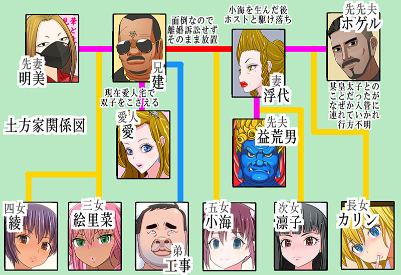 子だくさん一家に混じる。我が姪っ子たちはお股がユルユルでした2♪ サンプル8ページ目