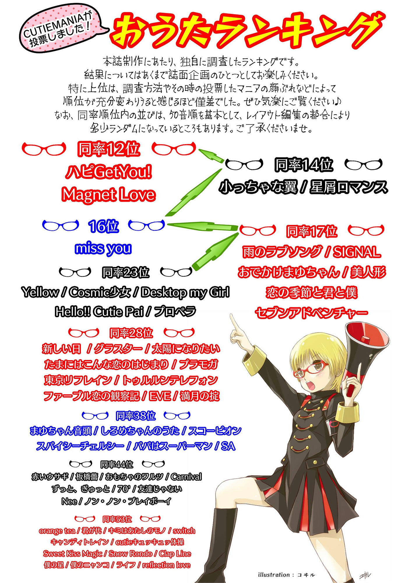 CUTIEMANIAX サンプル3ページ目