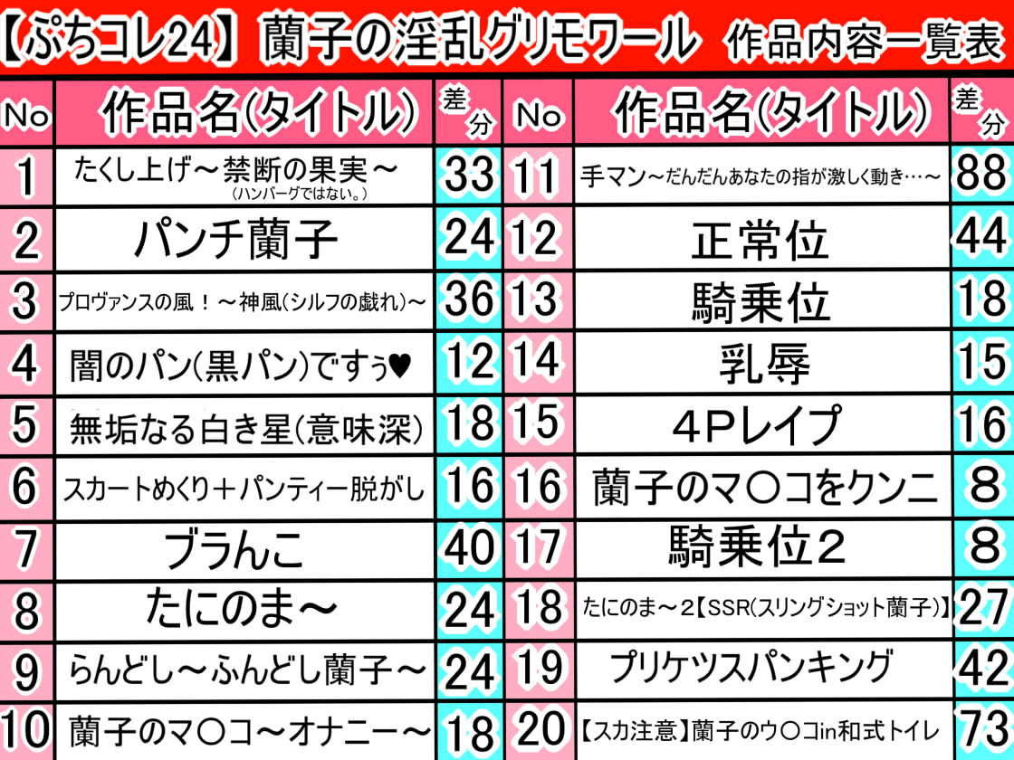 【ぷちコレ24】 蘭子の淫乱グリモワール サンプル5ページ目