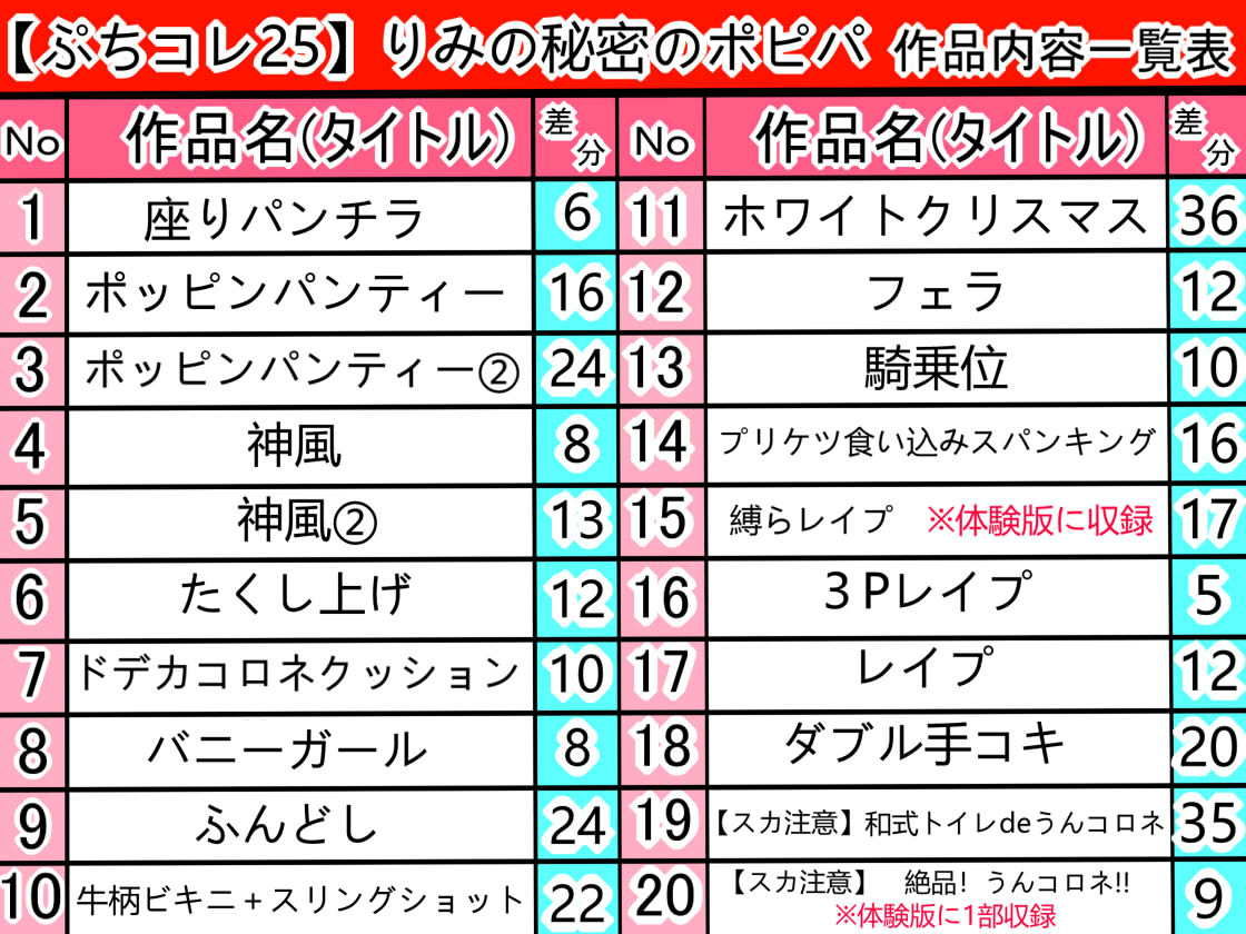 【ぷちコレ25】 りみの秘密のポピパ〜あなたの下心はいちコロネ〜 サンプル4ページ目