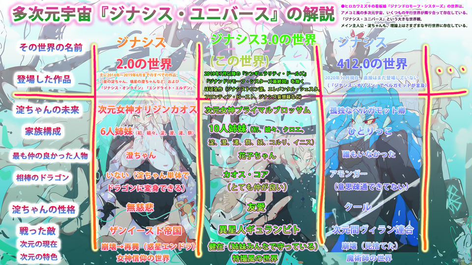 【2020年末・永久設定保存版】淀ちゃん資料集・冬休み4本立てスペシャル〜新キャラ、一気に91人増える〜 サンプル4ページ目