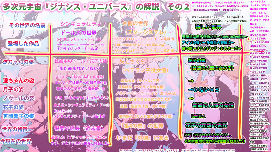【2020年末・永久設定保存版】淀ちゃん資料集・冬休み4本立てスペシャル〜新キャラ、一気に91人増える〜 サンプル8ページ目