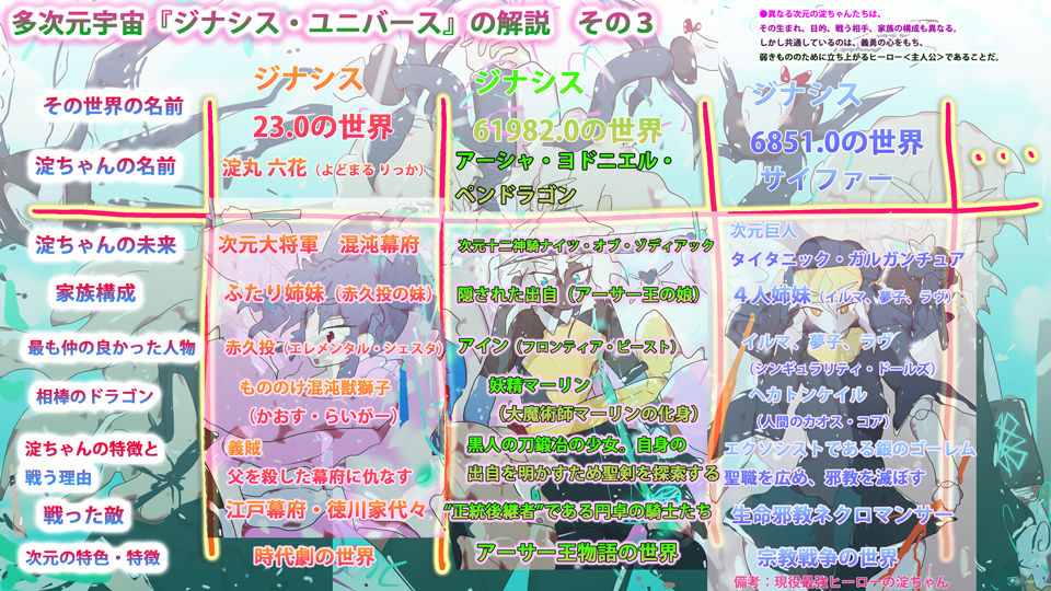 【2020年末・永久設定保存版】淀ちゃん資料集・冬休み4本立てスペシャル〜新キャラ、一気に91人増える〜 サンプル9ページ目