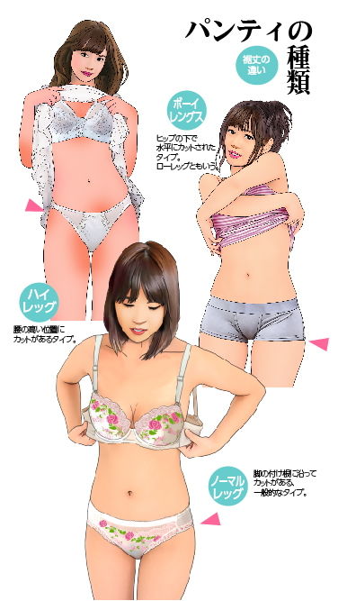 おとこの娘のためのブラジャーとパンティ図鑑 サンプル5ページ目