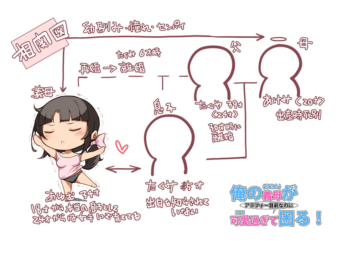 俺の義母（母さん）がアラフォー目前なのに可愛（エロ）過ぎて困る！ サンプル7ページ目