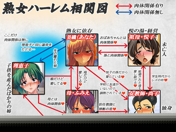 【熟女ハーレム】祖母に発情する変態娘が女湯で三世代交尾★恩師の女教師とサドマゾ調教で汚いアパートでのメス豚BBA達と昭和のレズ同棲生活★【還暦・五十路】 サンプル8ページ目