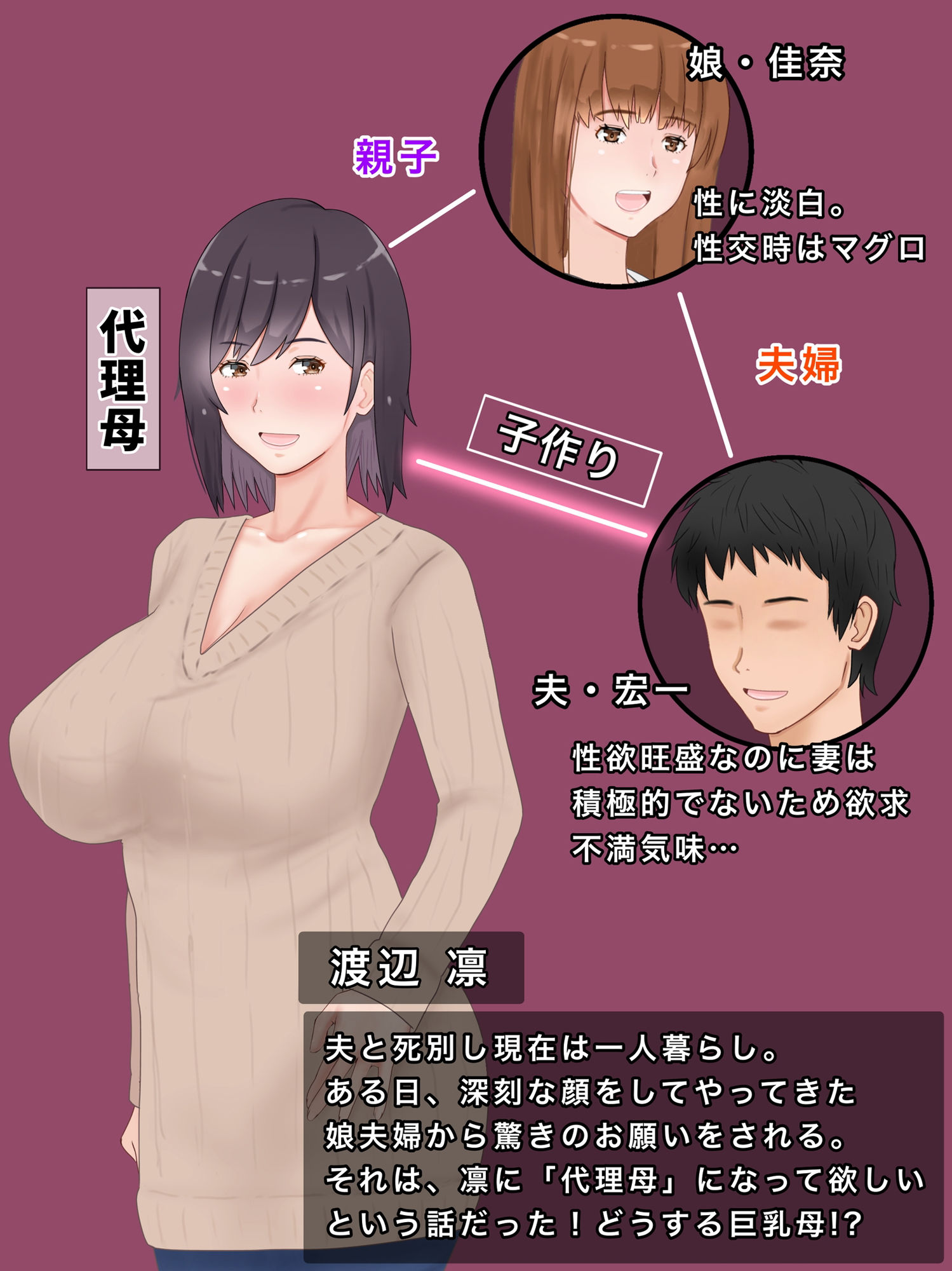代理出産しますっ！義母と娘婿のイチャラブ妊活 サンプル1ページ目