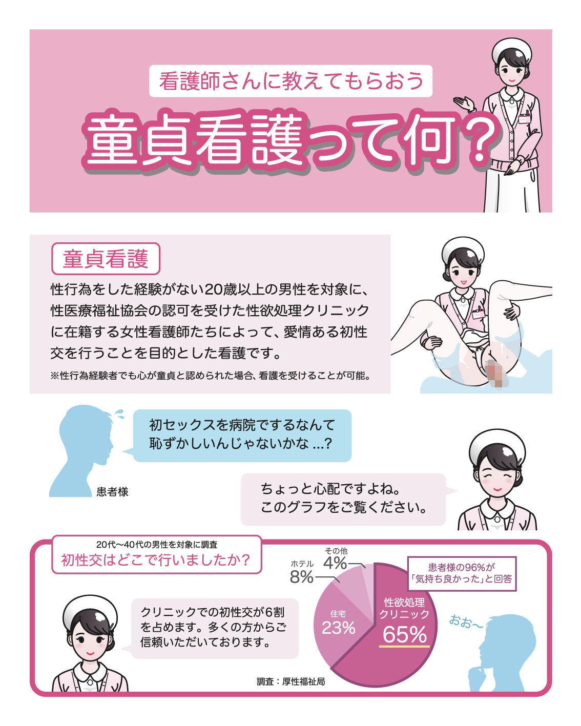 性欲処理クリニック4【童貞看護科編】〜初めてのセックスは白衣の天使と〜 サンプル5ページ目