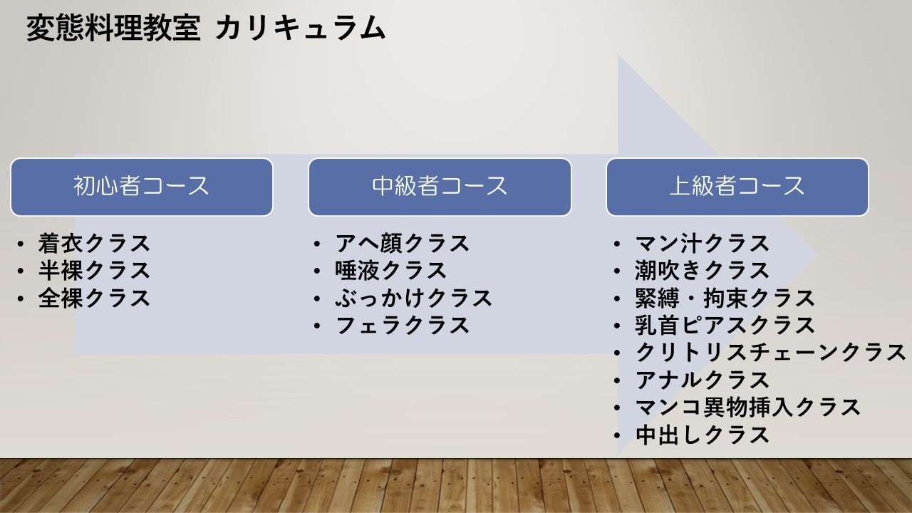 変態料理教室へようこそ！〜肉便器育成レッスン イラストVer〜 サンプル3ページ目