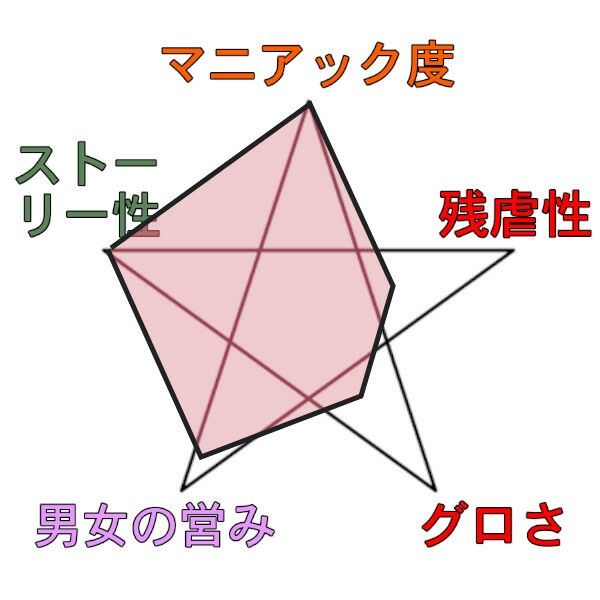 いただき陰湿女への復讐劇〜巨乳も若さも吸い取って社会復帰できなくしてやるっ！〜 サンプル6ページ目