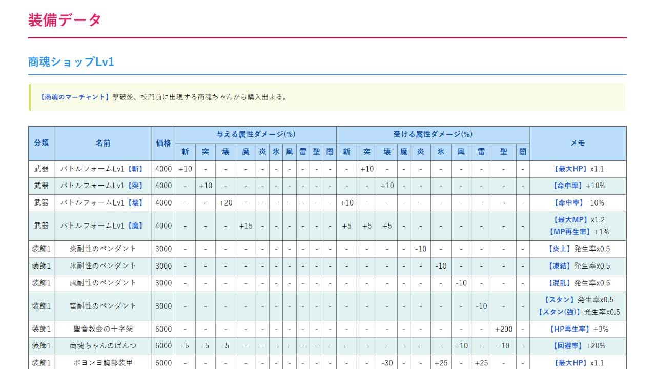 小悪魔スマホ 〜 デュエル必勝マニュアル サンプル4ページ目