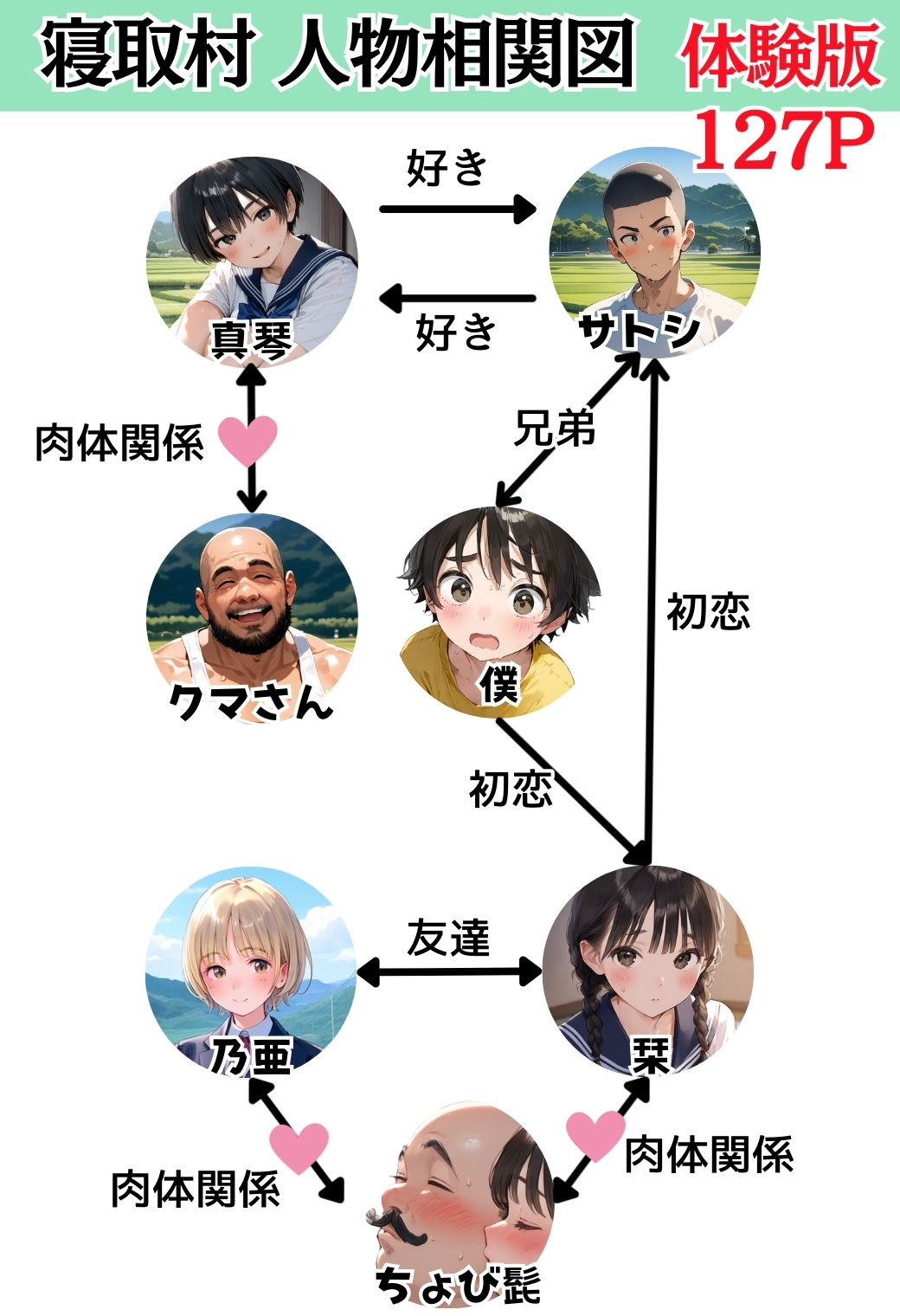 【総集編】【僕のNTR夏休み】あの日見た種付けプレスを僕はまだ忘れられない サンプル10ページ目
