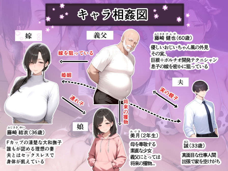 義父にポルチオ調教でNTRされた人妻が娘も巻き込んで親子丼で種付けされた話〜清楚妻・ゆい編〜 サンプル1ページ目