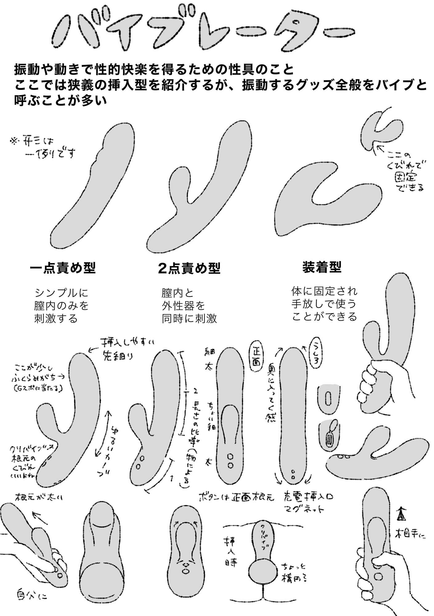 モブうさぎの創作用ラブグッズ資料本 サンプル3ページ目