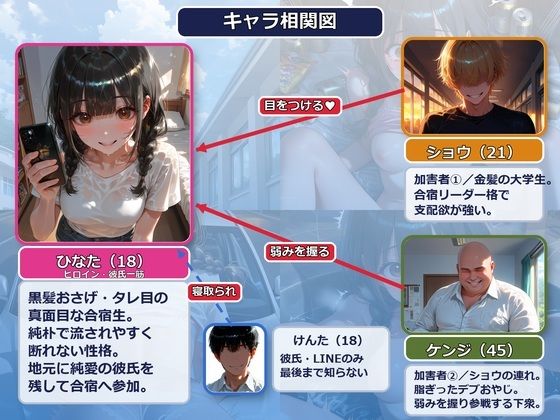 種付け免許合宿〜大学生とデブおやじにNTRされメス堕ちした純情校生・ひなた〜 サンプル1ページ目