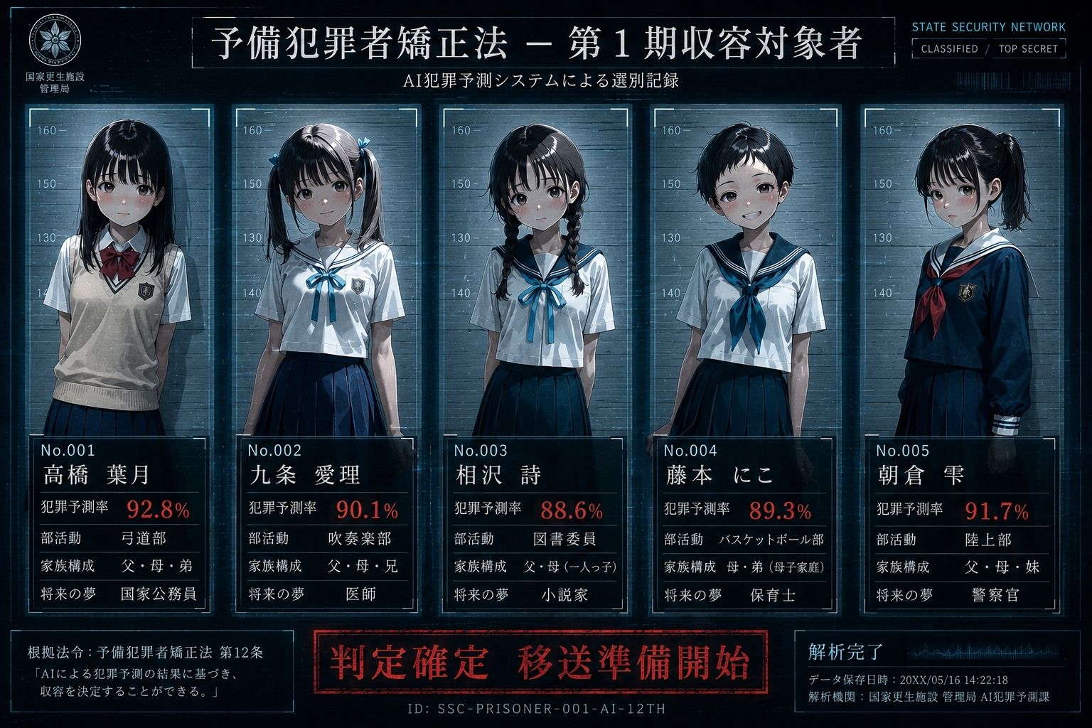 AI予測犯罪者の少女たち〜矯正施設観察記録〜 サンプル9ページ目