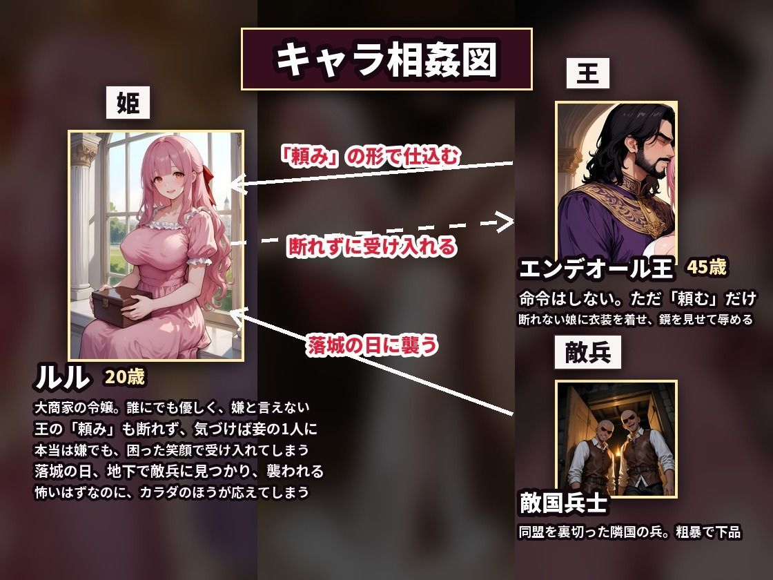 【4K・セリフ有】王に羞恥調教された姫が落城の日に敵兵の中出し輪●で堕ちるまで〜優しすぎる妾姫・ルル編〜 サンプル2ページ目