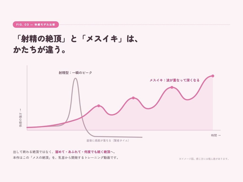 【シッシーヒプノ動画×声優フル生ボイス】初めてOK！本気でメスイキしたい人のための催●サブリミナル〜乳首オナ＆両耳囁きのメス堕ち7段階プログラム〜 サンプル3ページ目