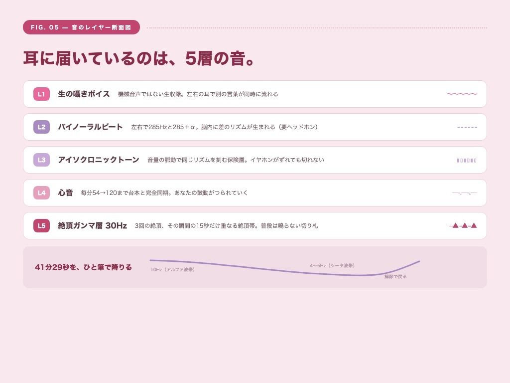 【シッシーヒプノ動画×声優フル生ボイス】初めてOK！本気でメスイキしたい人のための催●サブリミナル〜乳首オナ＆両耳囁きのメス堕ち7段階プログラム〜 サンプル5ページ目
