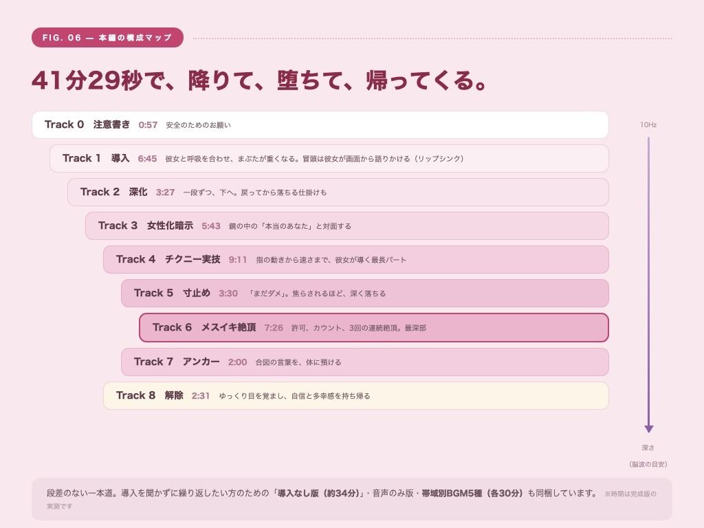 【シッシーヒプノ動画×声優フル生ボイス】初めてOK！本気でメスイキしたい人のための催●サブリミナル〜乳首オナ＆両耳囁きのメス堕ち7段階プログラム〜 サンプル6ページ目
