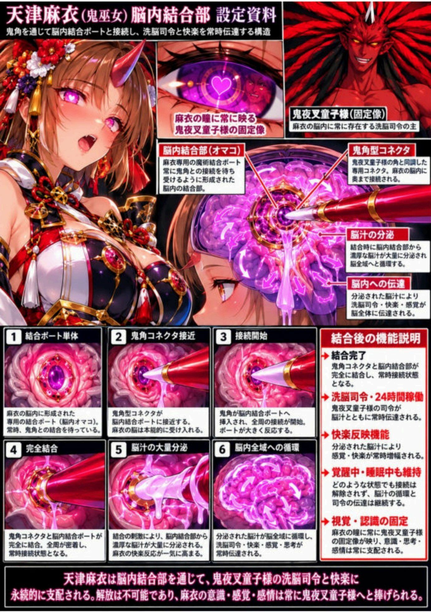 天津天音・天津亜衣・天津麻衣 触手聖戦 総集編 第2巻 200P悪堕ちニズベーラー独特の洗脳済の表現集 サンプル3ページ目