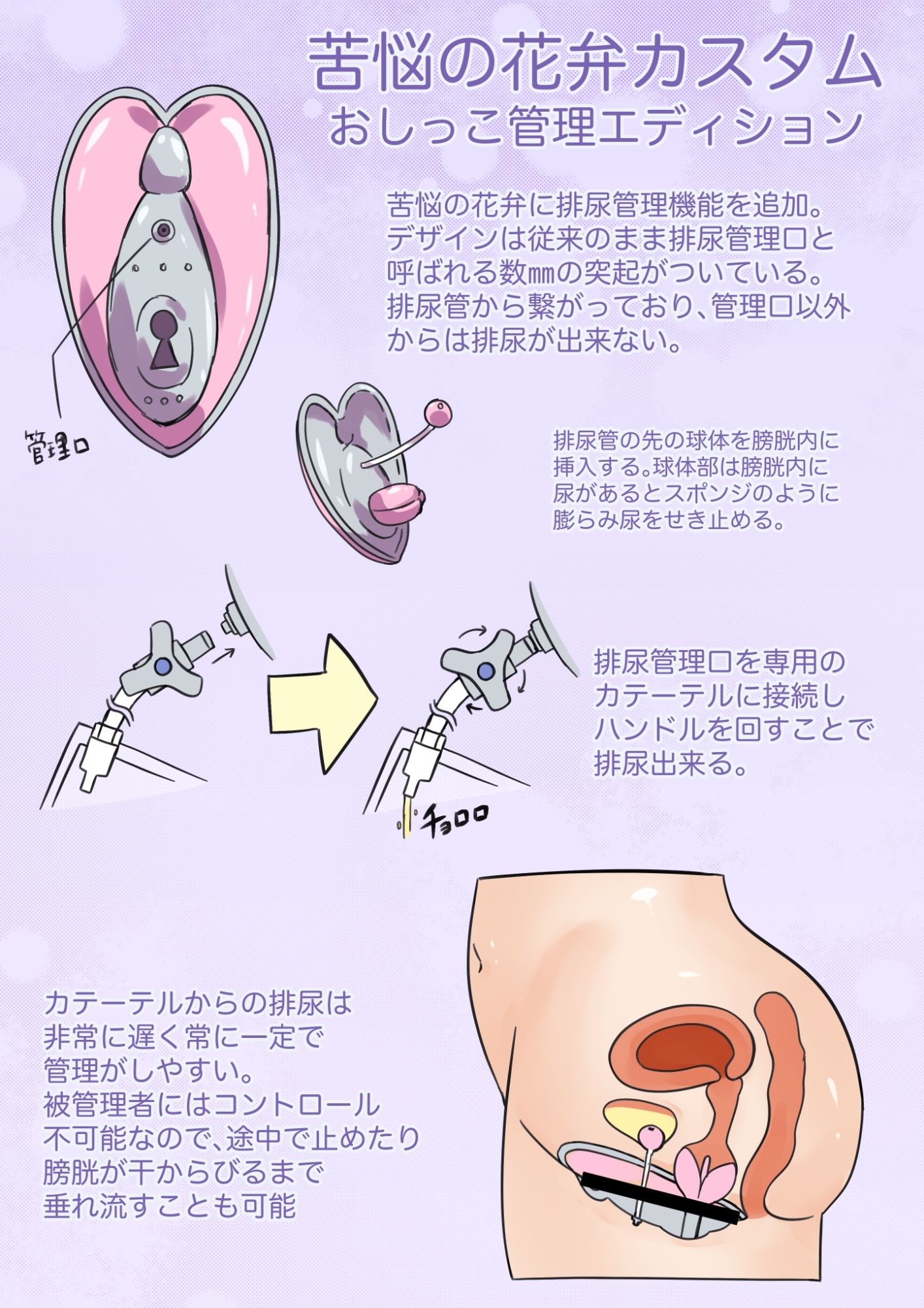 おまんこ貞操帯でおしっこ管理調教【CG集】 サンプル1ページ目