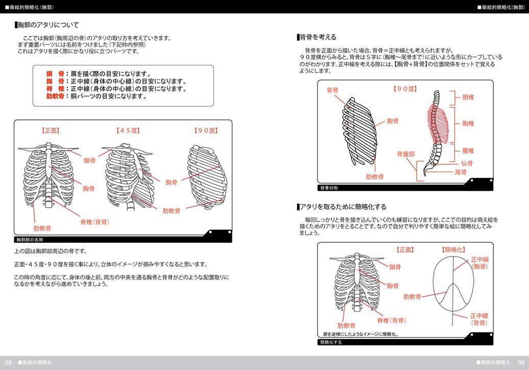 萌える美術解剖学 サンプル1ページ目