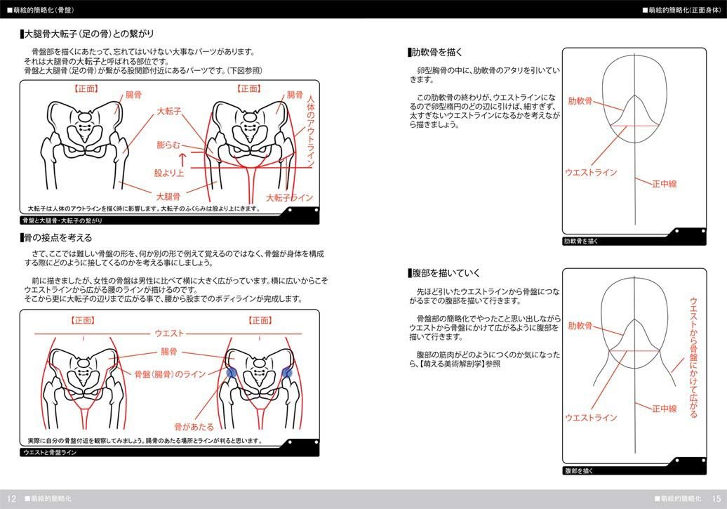 萌える美術解剖学 サンプル2ページ目