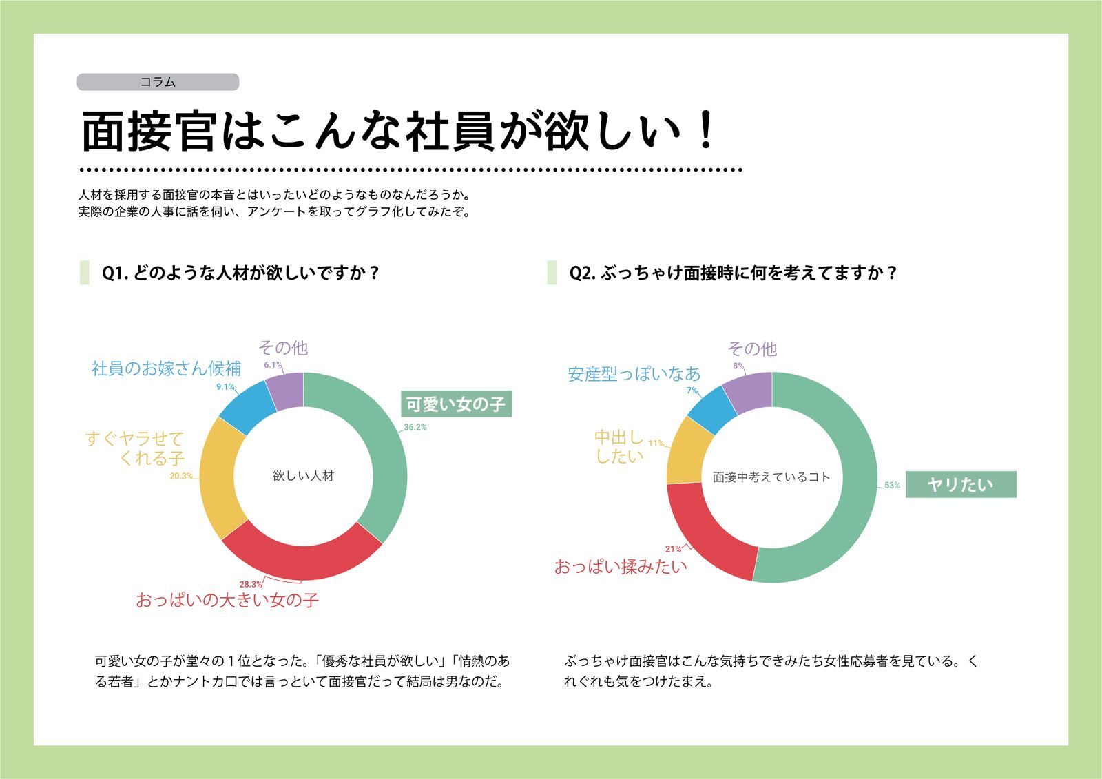 女性のための絶対に落ちない就活術 サンプル2ページ目