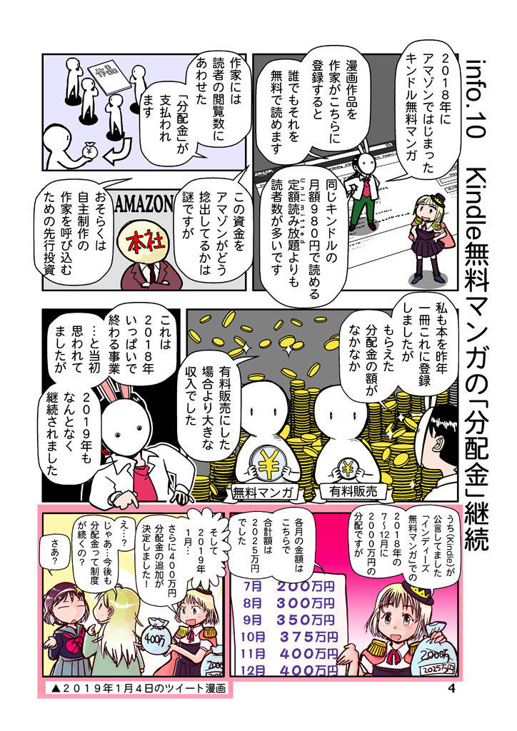 創作同人電子書籍のススメ 2019年漫画自主配信現状と攻略法 サンプル4ページ目