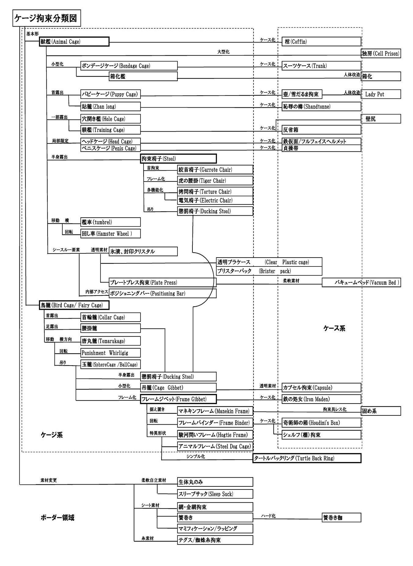 Restraint Knights 2 サンプル5ページ目