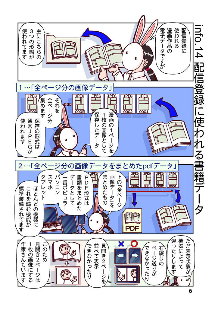 創作同人電子書籍のススメ 2020年コロナにめげない電子配信11ストア サンプル7ページ目