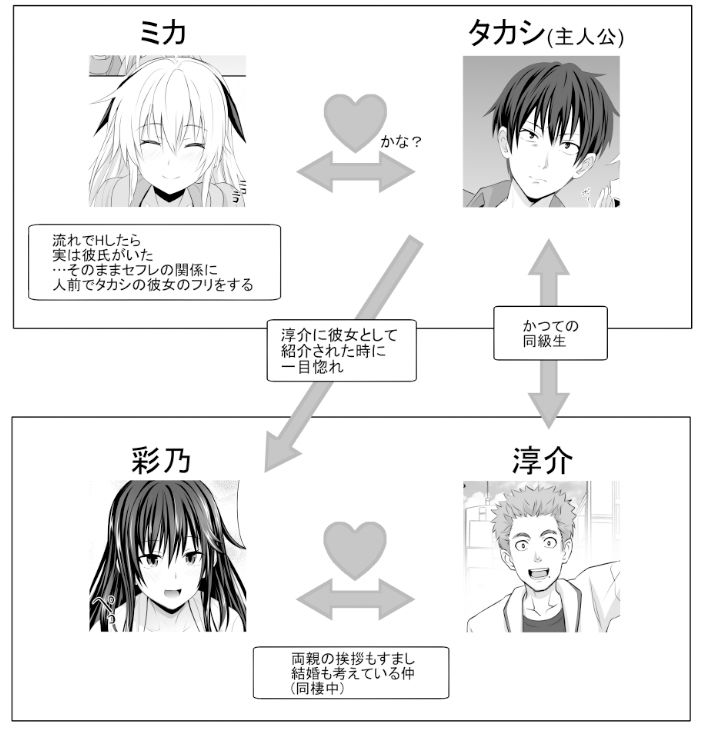 セックスフレンド3 サンプル4ページ目