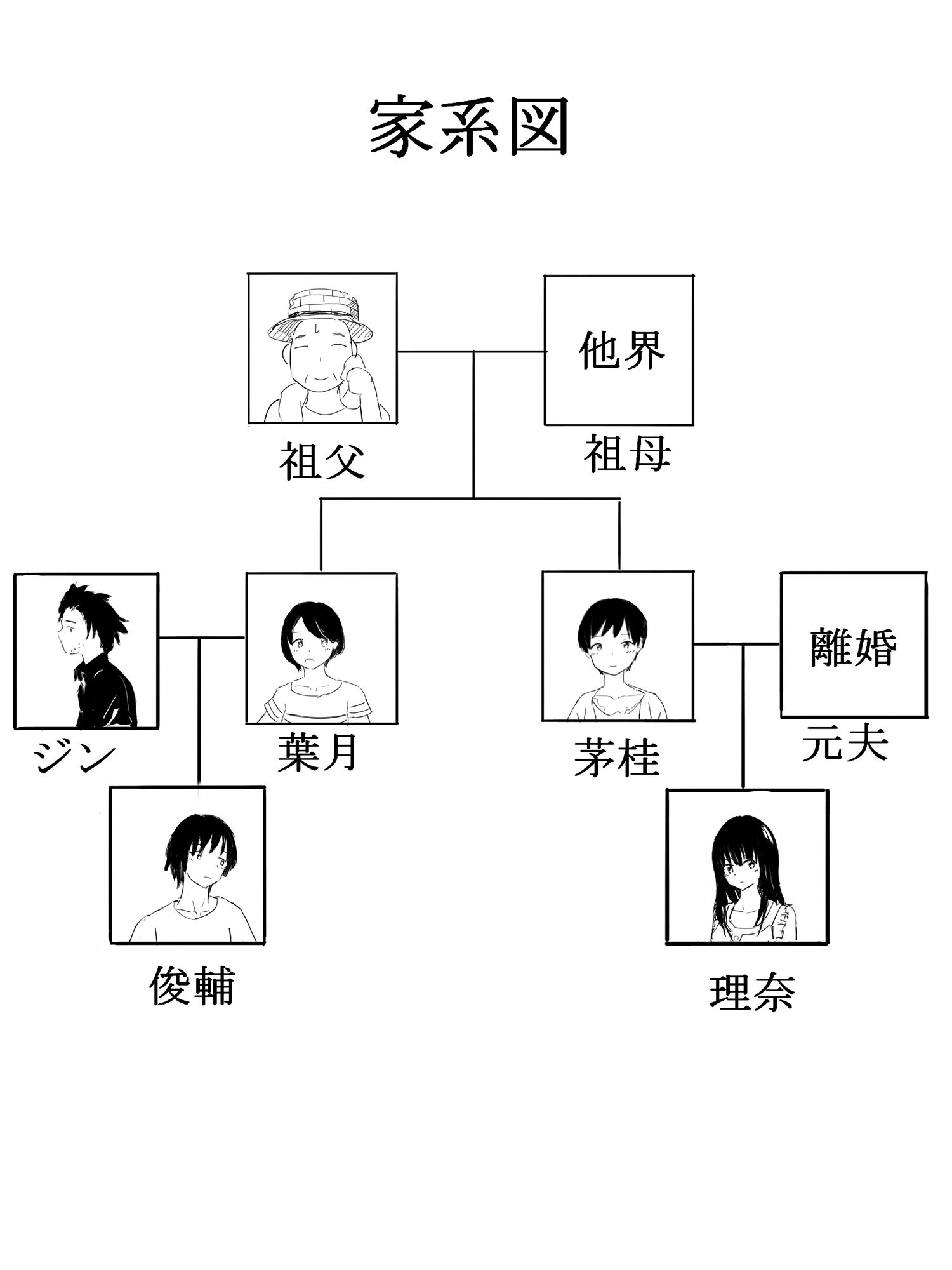 夏の轍 サンプル1ページ目