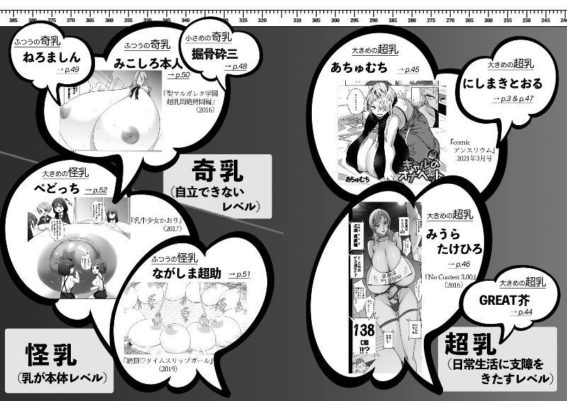〈エロマンガの読み方〉がわかる本4 特集:爆乳＆超乳 サンプル4ページ目