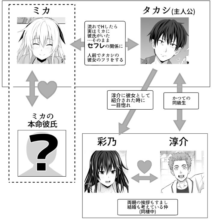 セックスフレンド4 サンプル4ページ目