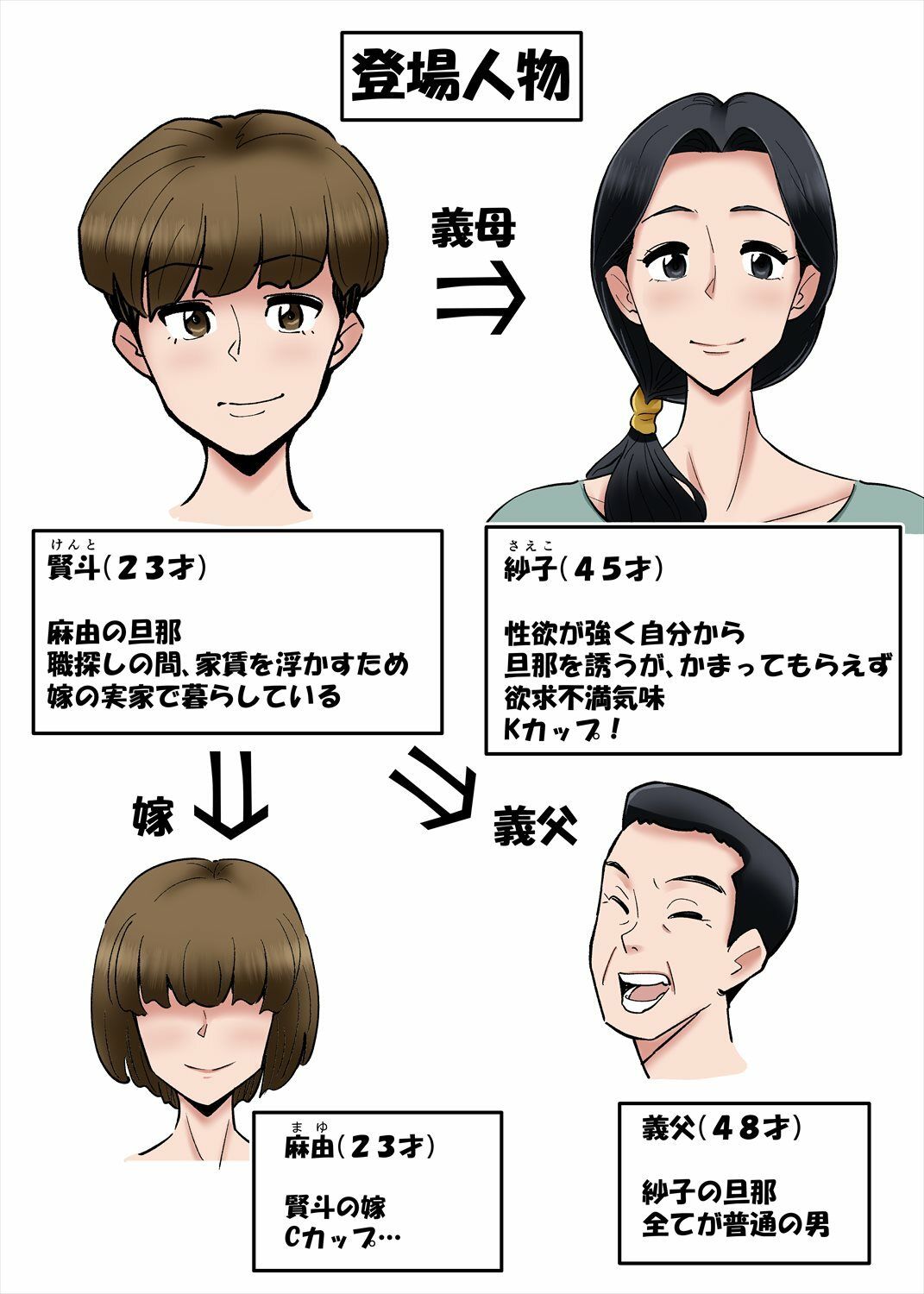 爆乳義母、紗子さんを寝取りたい！ サンプル2ページ目