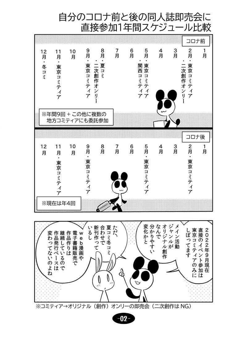コロナウイルスと過ごす日常 同人活動のビフォー＆アフター サンプル3ページ目
