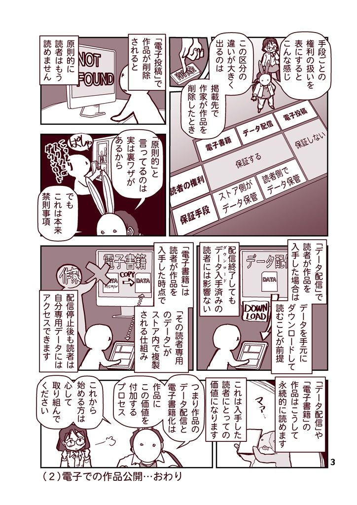 創作同人電子書籍のススメ 2022年マンガ電子配信のはじめかた サンプル3ページ目