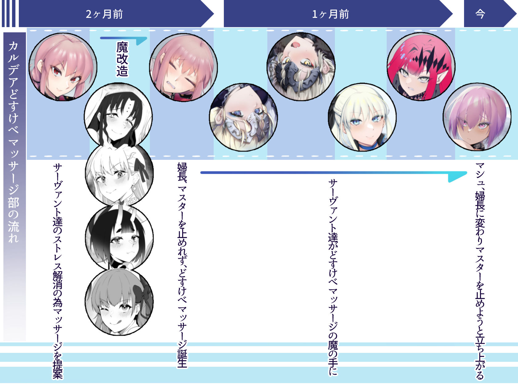カルデアどすけべマッサージ部 おっぱい あんま編まとめ サンプル8ページ目