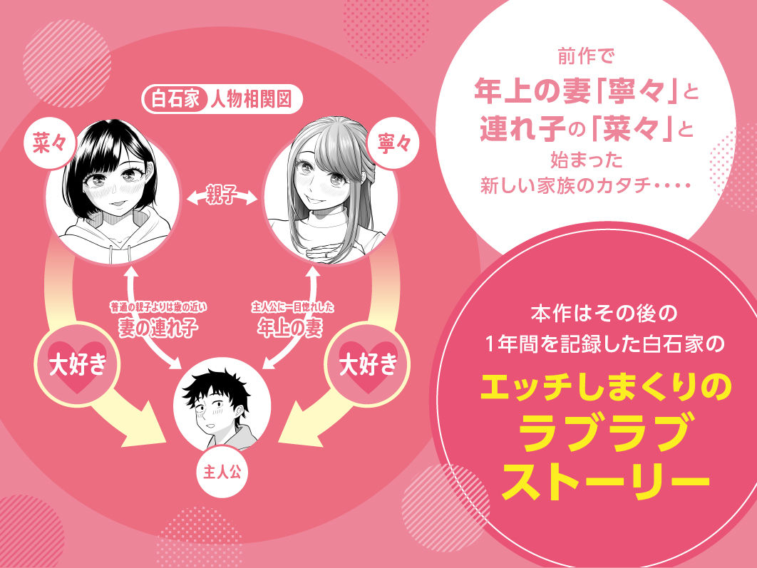 妻と連れ子が同じ人（俺）を好きになるのは遺伝子的に当然！？その2 サンプル1ページ目