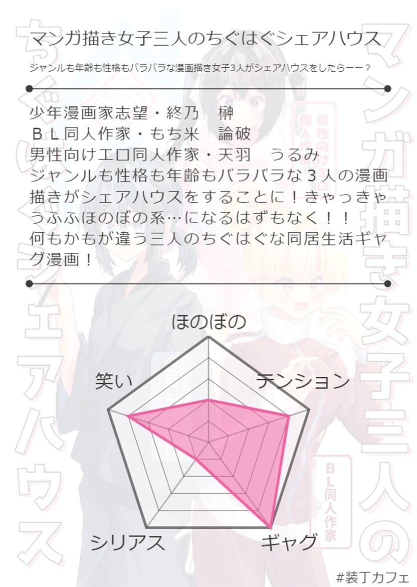 マンガ描き女子三人のちぐはぐシェアハウス サンプル7ページ目
