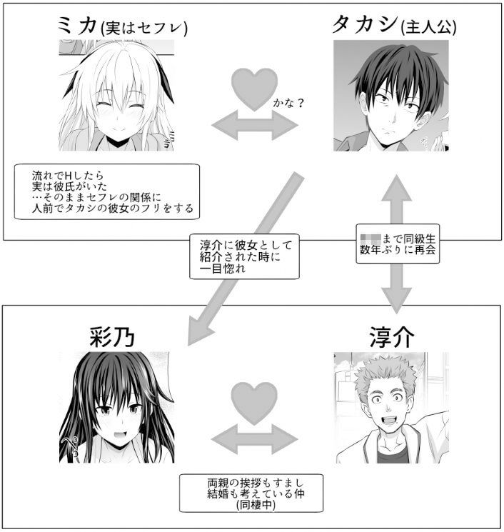 セックスフレンド6 サンプル4ページ目