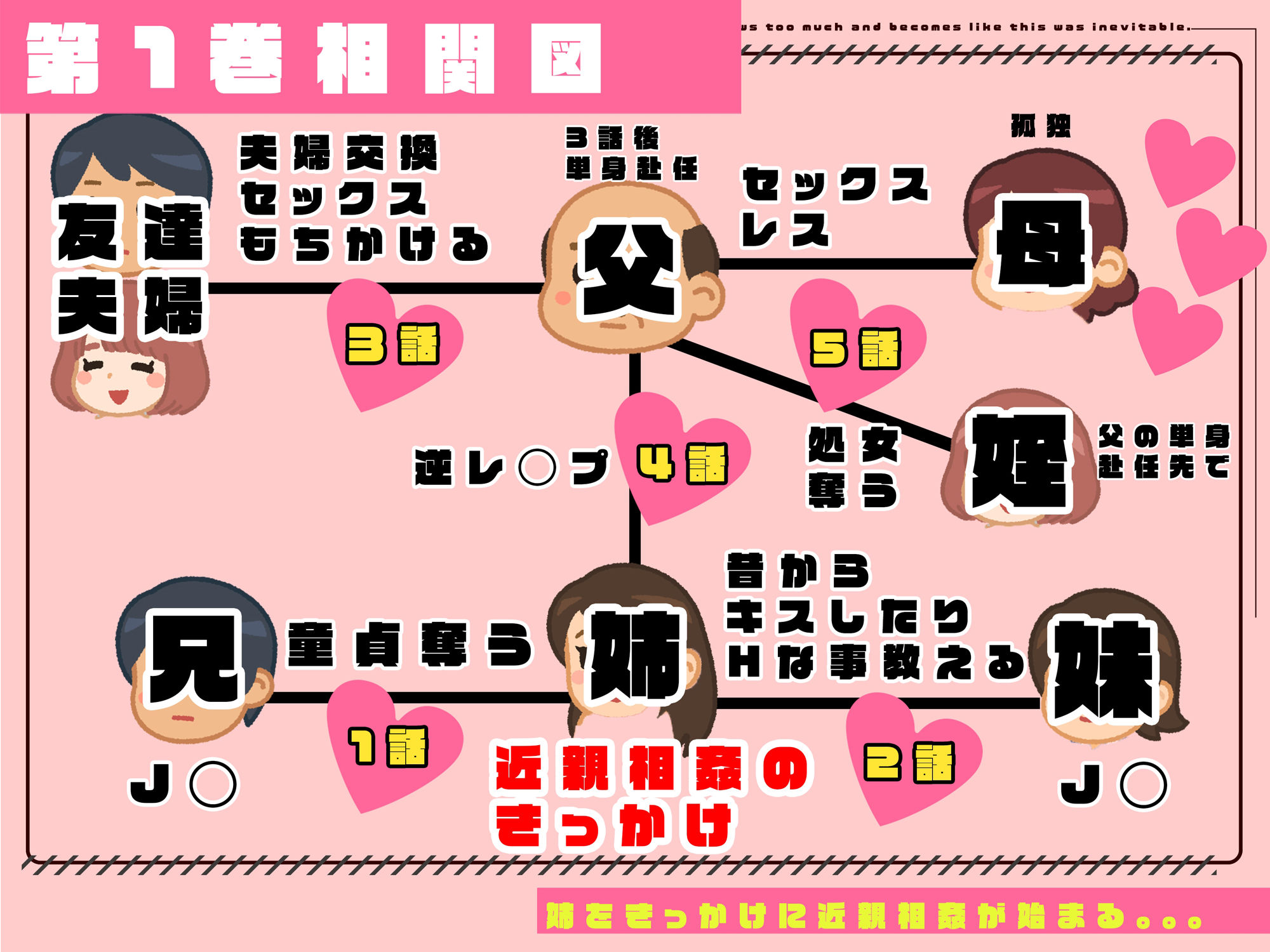 【1巻】「かぞくまんが」リアルAIコミック〜近親相姦の始まり〜 サンプル1ページ目