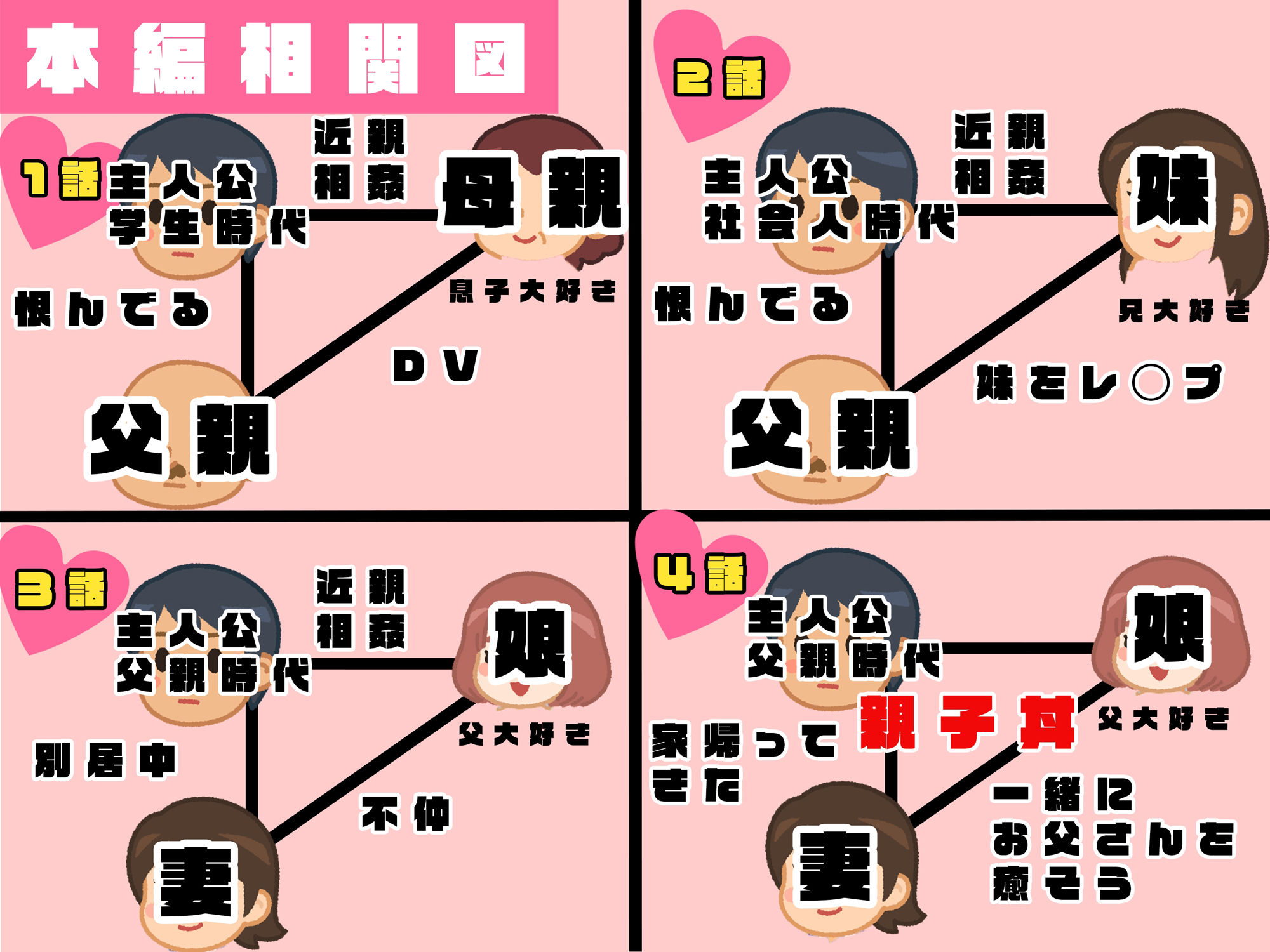 「家族でこんなことダメだ…」リアルAIコミック〜母、妹、娘に愛されやりまくった男の話〜 サンプル1ページ目