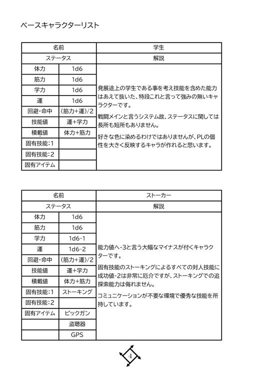 低予算映画再現TRPG:B級映画大戦〜2:追加サプリメント集〜 サンプル5ページ目