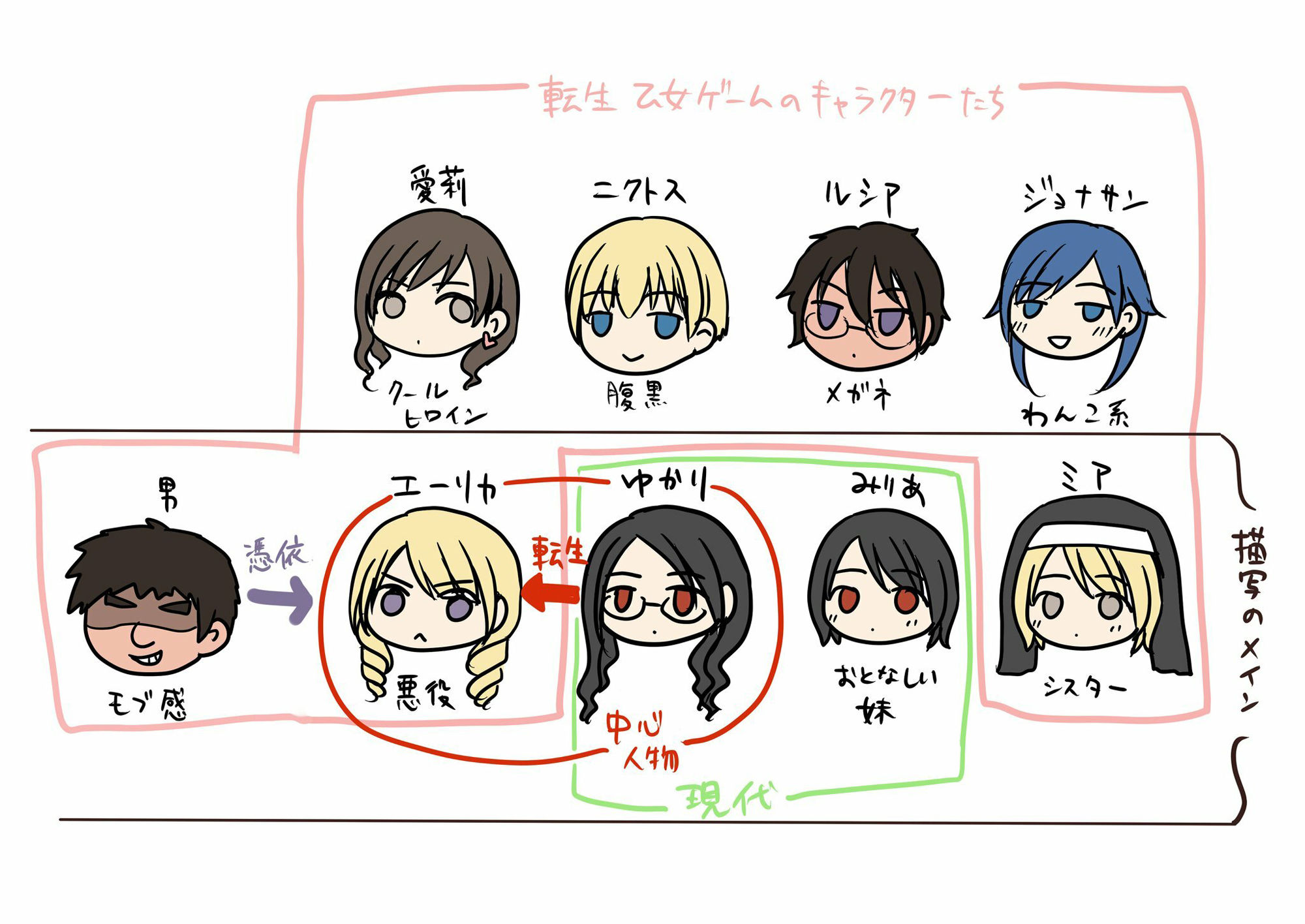 乙女ゲームの悪役令嬢に転生した私はバッドエンドになりたくないのでシスターに転職したのに、男に憑依されてしまいましたわ！ サンプル9ページ目