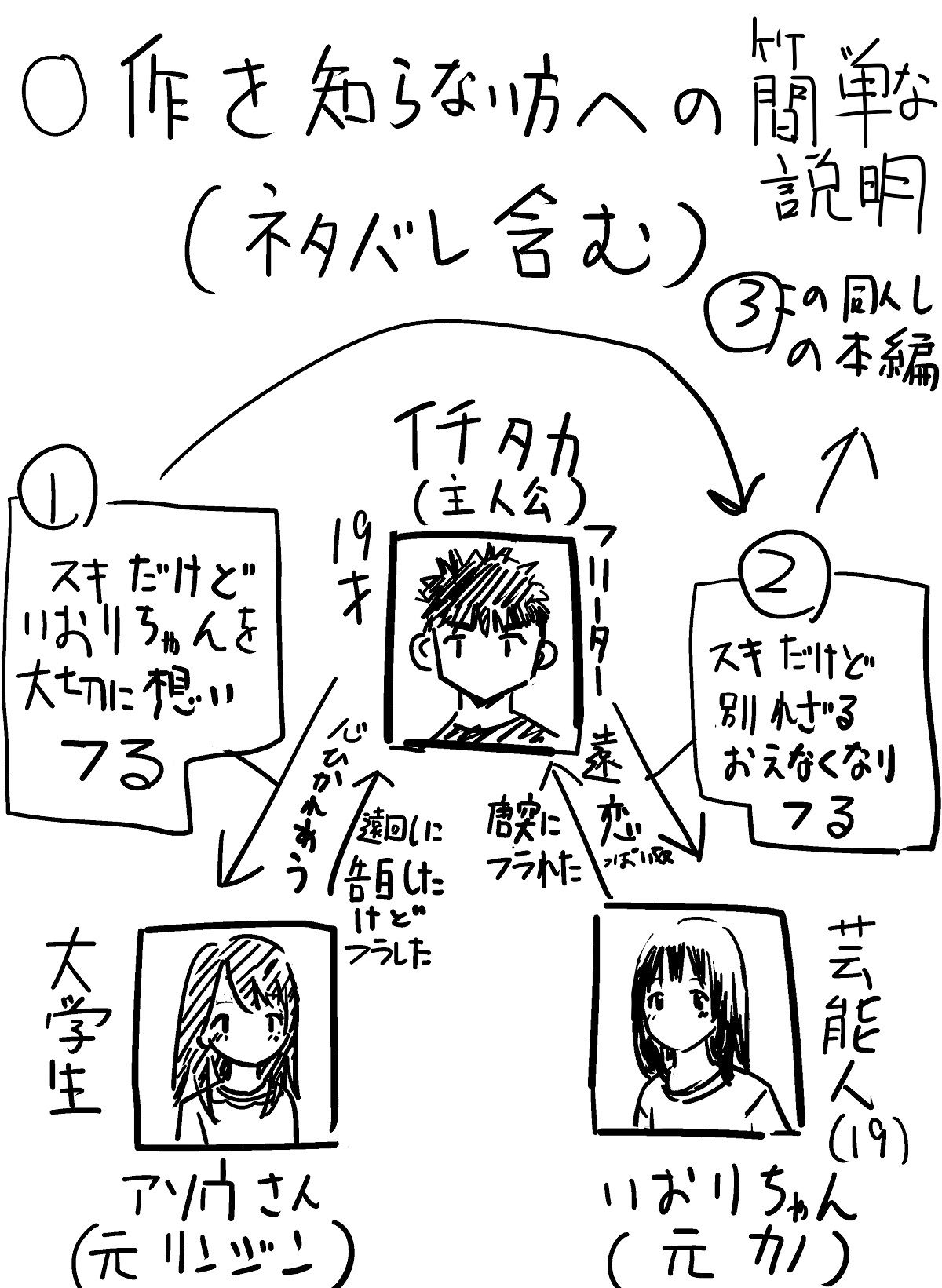 麻生さん、イチタカのカキタレになる サンプル1ページ目